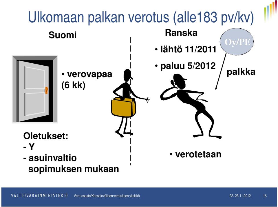 Oletukset: -Y - asuinvaltio sopimuksen mukaan verotetaan