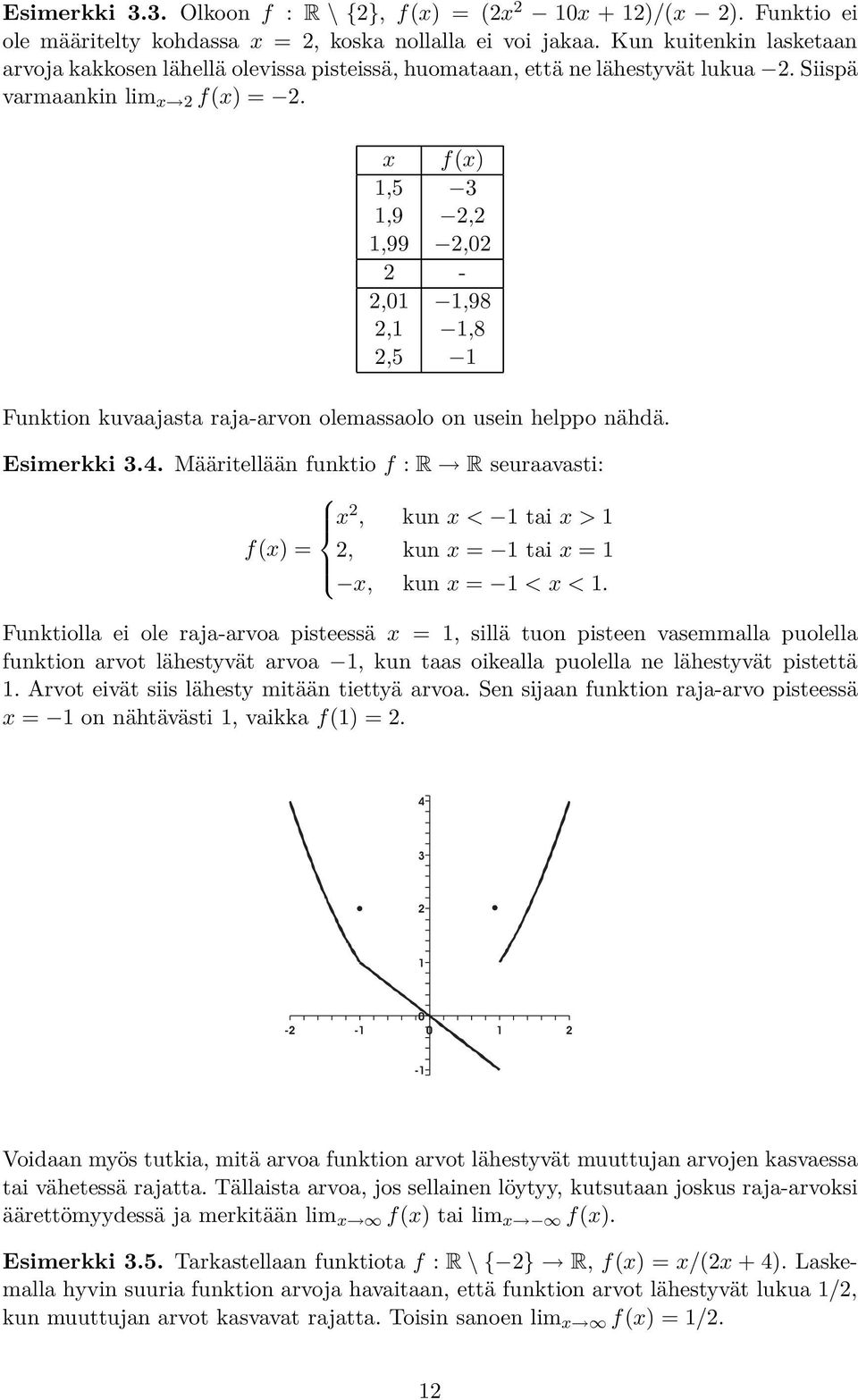 x f(x),5 3,9,,99, -,,98,,8,5 Funktion kuvaajasta raja-arvon olemassaolo on usein helppo nähdä. Esimerkki 3.4.