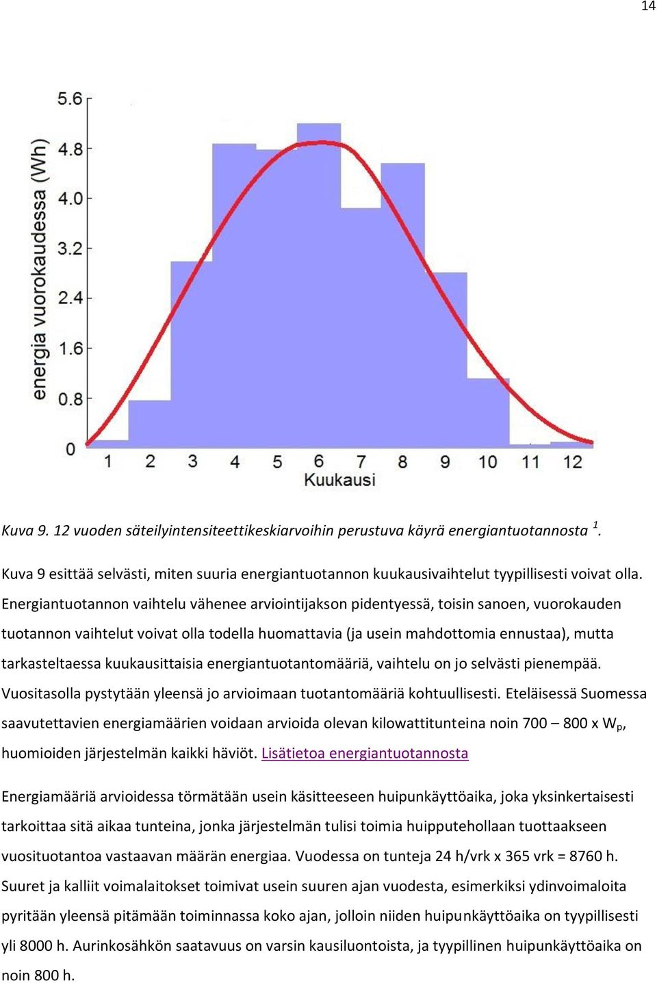 kuukausittaisia energiantuotantomääriä, vaihtelu on jo selvästi pienempää. Vuositasolla pystytään yleensä jo arvioimaan tuotantomääriä kohtuullisesti.