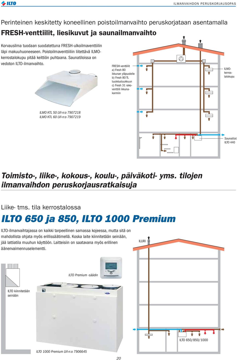 FRESH-venttiilit a) Fresh 80 ikkunan yläpuolelle b) Fresh 80 TL tuuletusluukkuun c) Fresh 31 rakoventtiili ikkunakarmiin ILMOkerrostalokupu ILMO KTL 50 LVI-n:o 7907218 ILMO KTL 60 LVI-n:o 7907219