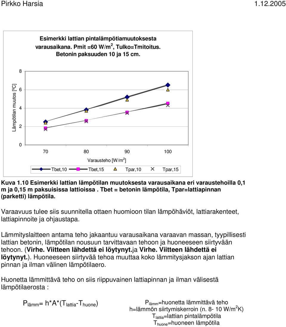 10 Esimerkki lattian lämpötilan muutoksesta varausaikana eri varaustehoilla 0,1 m ja 0,15 m paksuisissa lattioissa. Tbet = betonin lämpötila, Tpar=lattiapinnan (parketti) lämpötila.