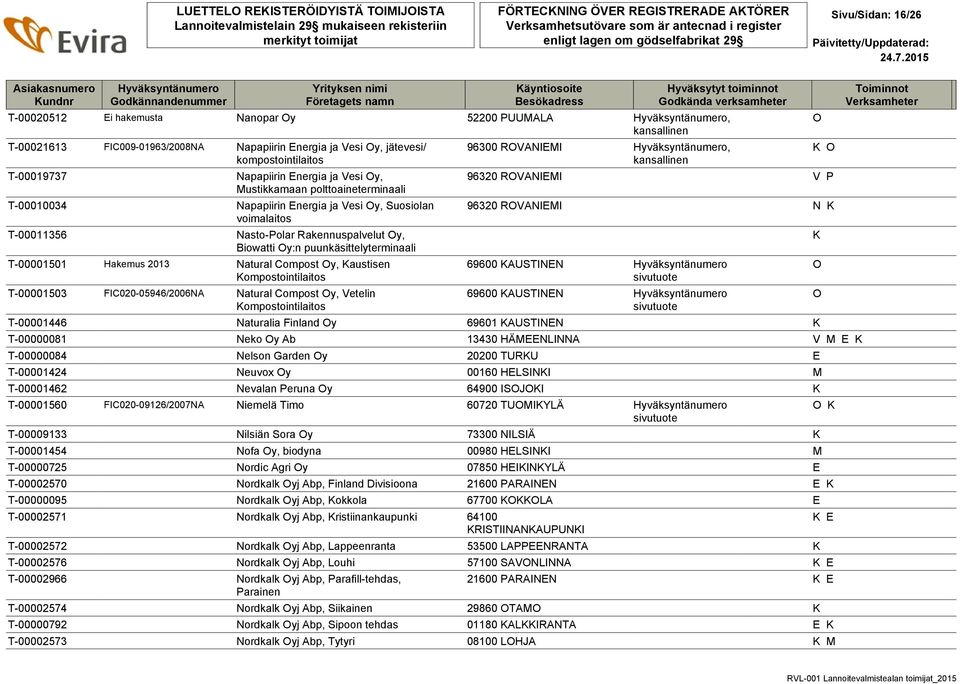 puunkäsittelyterminaali T-00001501 Hakemus 2013 Natural Compost y, Kaustisen Kompostointilaitos T-00001503 FIC020-05946/2006NA Natural Compost y, Vetelin Kompostointilaitos 96300 RVANIEMI, K 96320