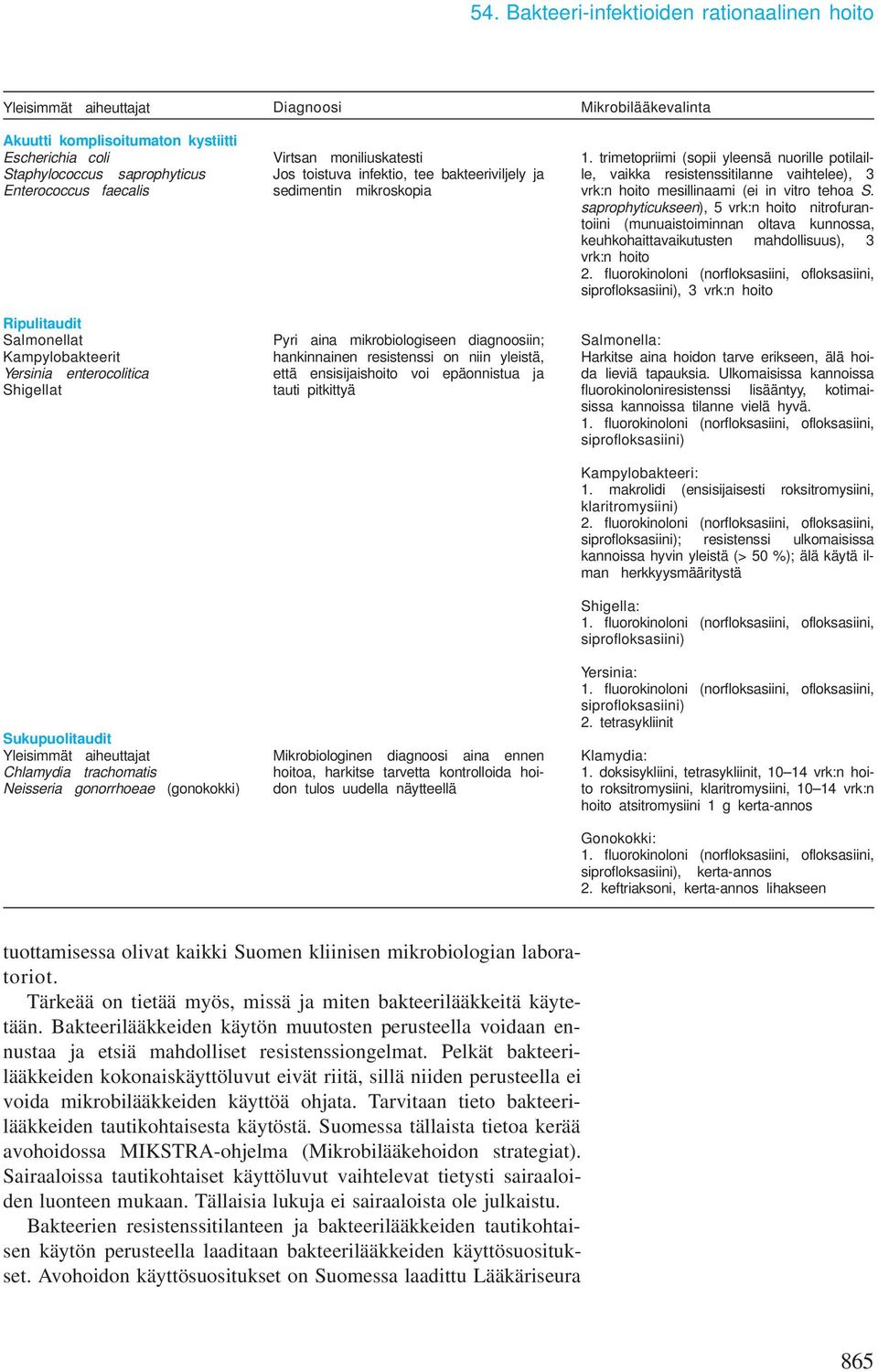 moniliuskatesti Jos toistuva infektio, tee bakteeriviljely ja sedimentin mikroskopia Pyri aina mikrobiologiseen diagnoosiin; hankinnainen resistenssi on niin yleistä, että ensisijaishoito voi