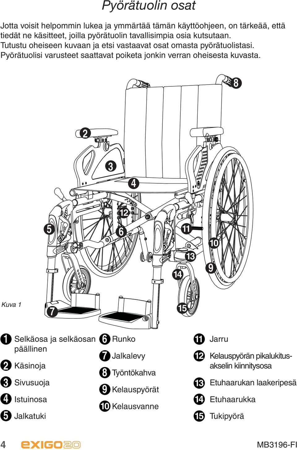 Pyörätuolisi varusteet saattavat poiketa jonkin verran oheisesta kuvasta.