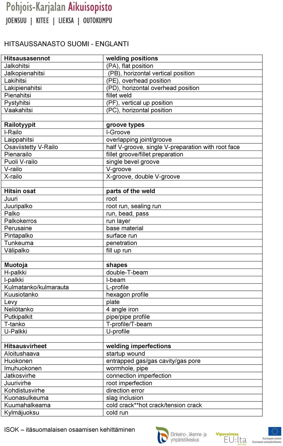 Putkipalkit T-tanko U-Palkki Hitsausvirheet Aloitushaava Huokonen Imuhuokonen Jatkosvirhe Juurivirhe Kohdistusvirhe Kuonasulkeuma Kuumahalkeama Kylmäjuoksu welding positions (PA), flat position (PB),