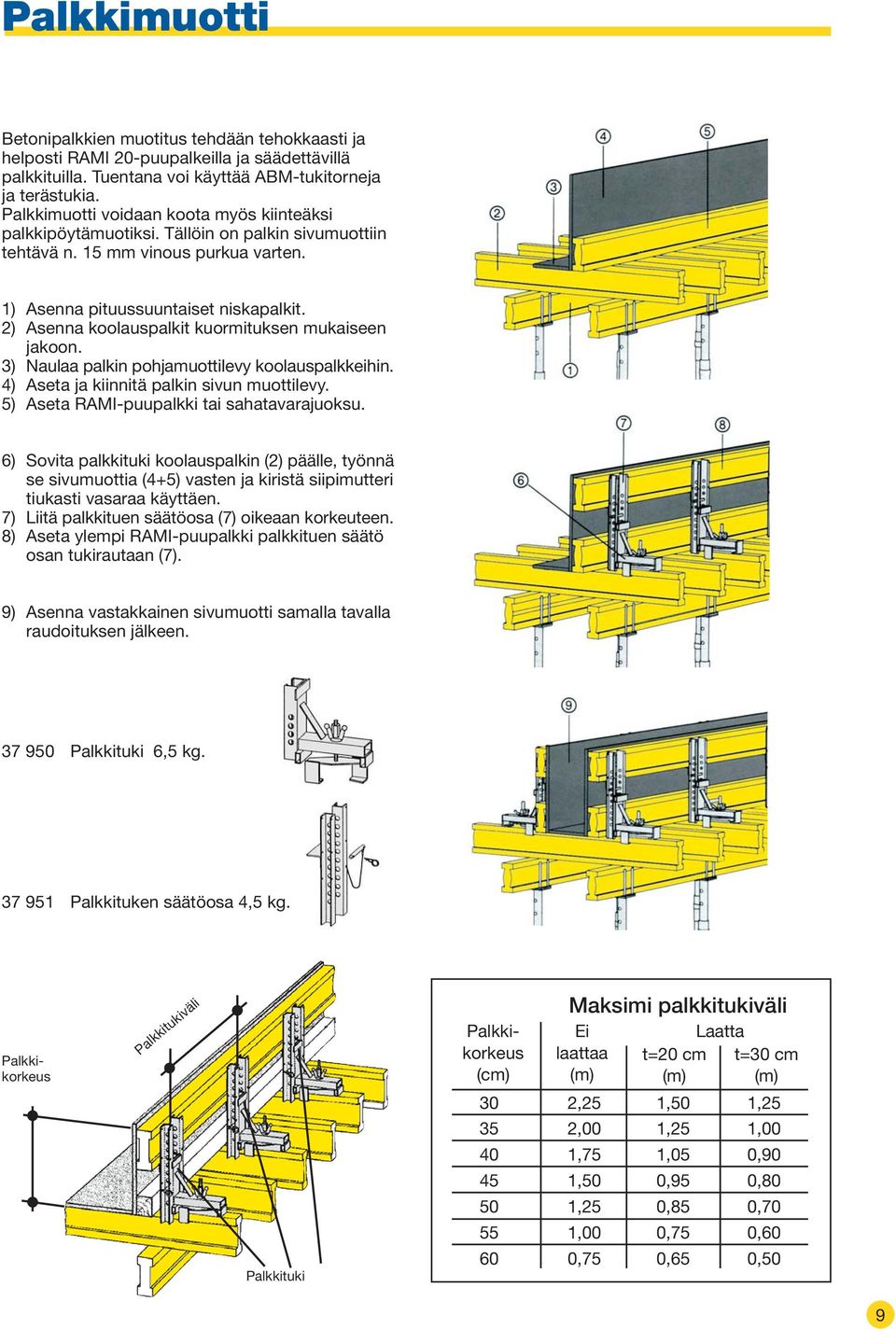 2) Asenna koolauspalkit kuormituksen mukaiseen jakoon. 3) Naulaa palkin pohjamuottilevy koolauspalkkeihin. 4) Aseta ja kiinnitä palkin sivun muottilevy. 5) Aseta RAMI-puupalkki tai sahatavarajuoksu.