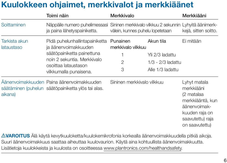 Tarkista akun lataustaso Pidä puhelunhallintapainiketta ja äänenvoimakkuuden säätöpainiketta painettuna noin 2 sekuntia. Merkkivalo osoittaa lataustason vilkkumalla punaisena.