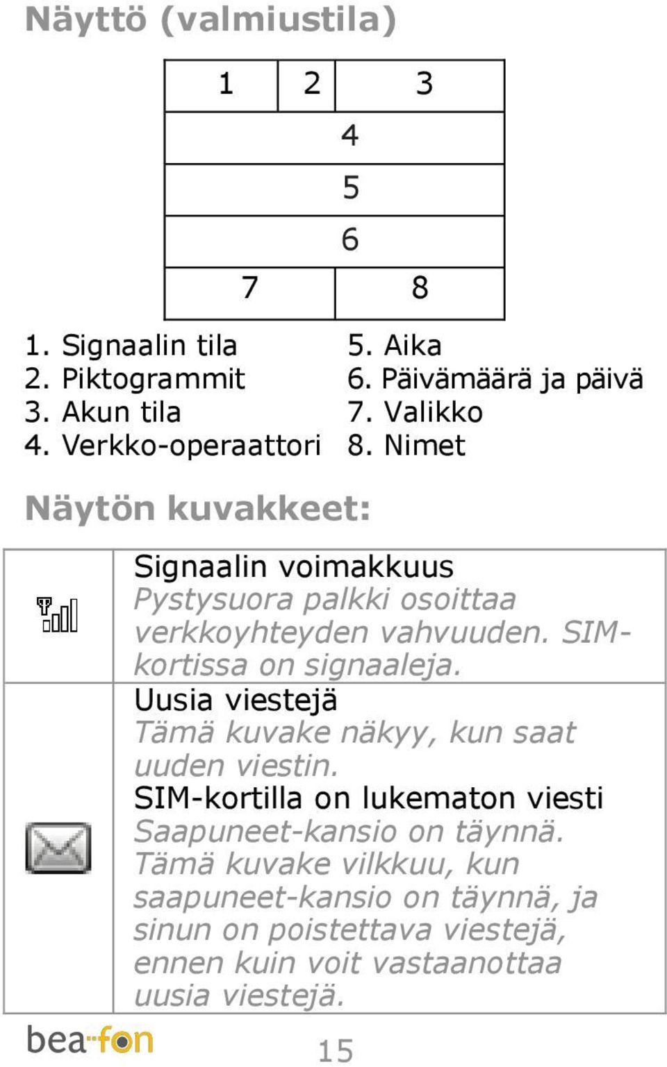 SIMkortissa on signaaleja. Uusia viestejä Tämä kuvake näkyy, kun saat uuden viestin.