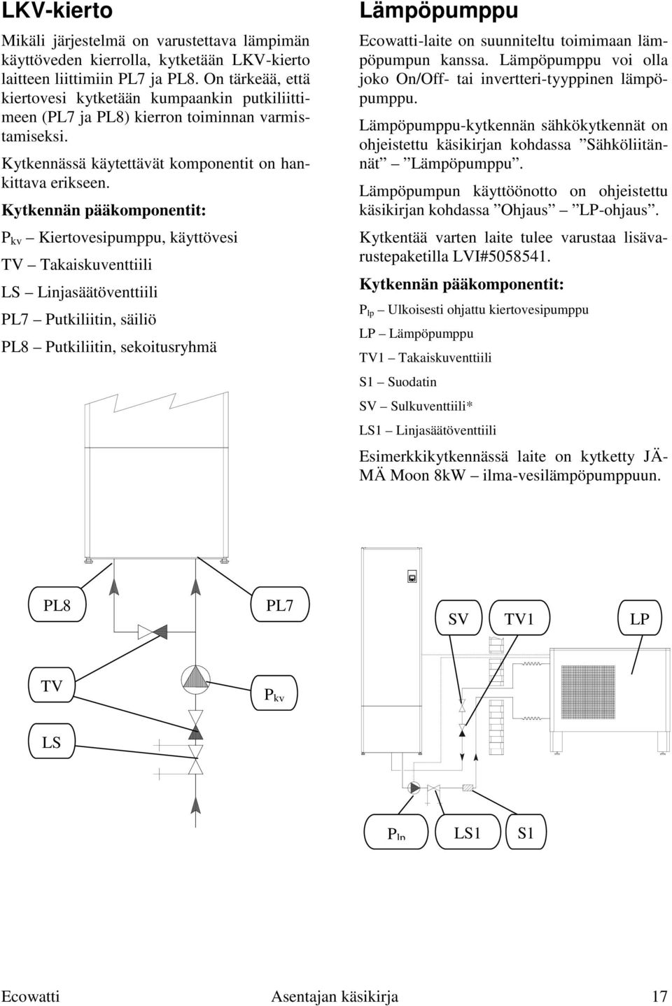 Kytkennän pääkomponentit: P kv Kiertovesipumppu, käyttövesi TV Takaiskuventtiili LS Linjasäätöventtiili PL7 Putkiliitin, säiliö PL8 Putkiliitin, sekoitusryhmä Lämpöpumppu Ecowatti-laite on