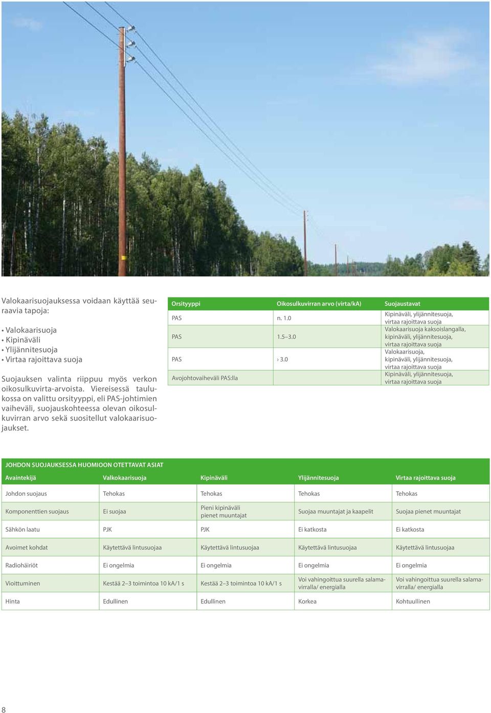 Orsityyppi Oikosulkuvirran arvo (virta/ka) Suojaustavat PAS n. 1.0 Kipinäväli, ylijännitesuoja, virtaa rajoittava suoja PAS 1.5 3.