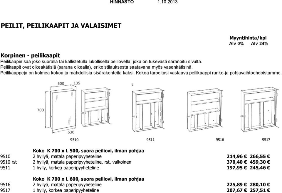 sivulta. Peilikaapit ovat oikeakätisiä (sarana oikealla), erikoistilauksesta saatavana myös vasenkätisinä. Peilikaappeja on kolmea kokoa ja mahdollisia sisärakenteita kaksi.