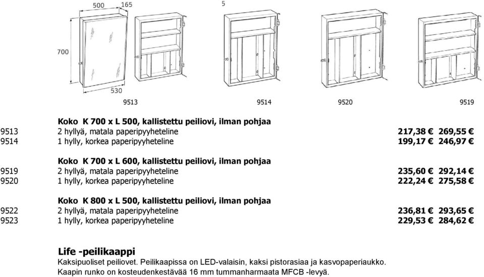 275,58 Koko K 800 x L 500, kallistettu peiliovi, ilman pohjaa 9522 2 hyllyä, matala paperipyyheteline 236,81 293,65 9523 1 hylly, korkea paperipyyheteline 229,53 284,62