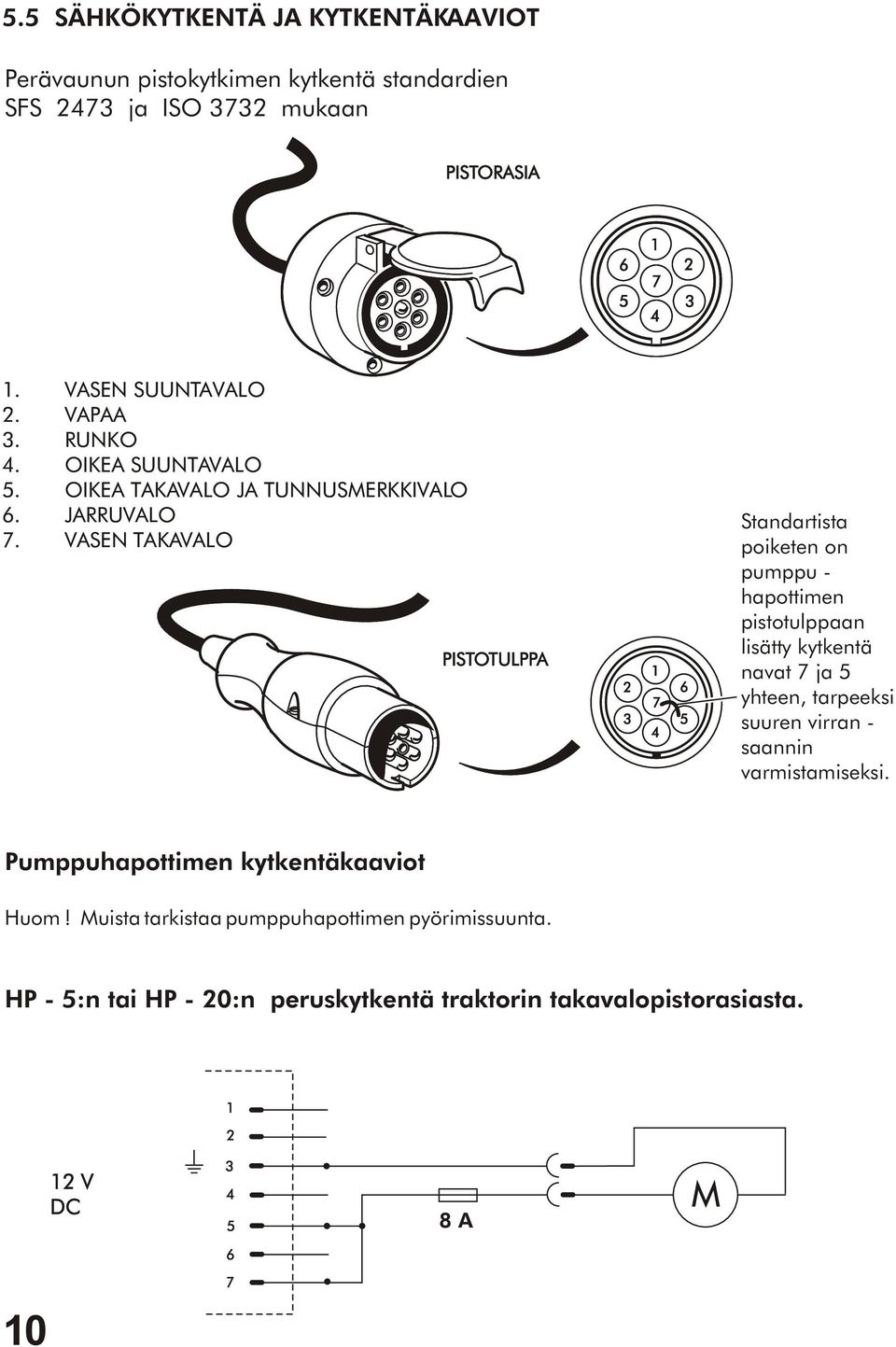 VASEN TAKAVALO Standartista poiketen on pumppu - hapottimen pistotulppaan lisätty kytkentä navat 7 ja 5 yhteen, tarpeeksi suuren virran -