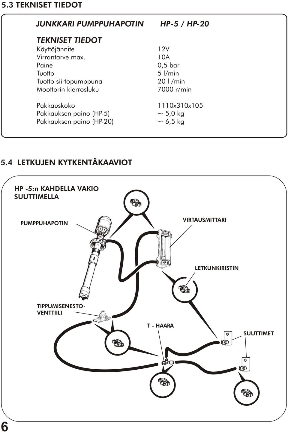 (HP-20) HP-5 / HP-20 12V 10A 0,5 bar 5 l/min 20 l /min 7000 r/min 1110x310x105 ~ 5,0 kg ~ 6,5 kg 5.