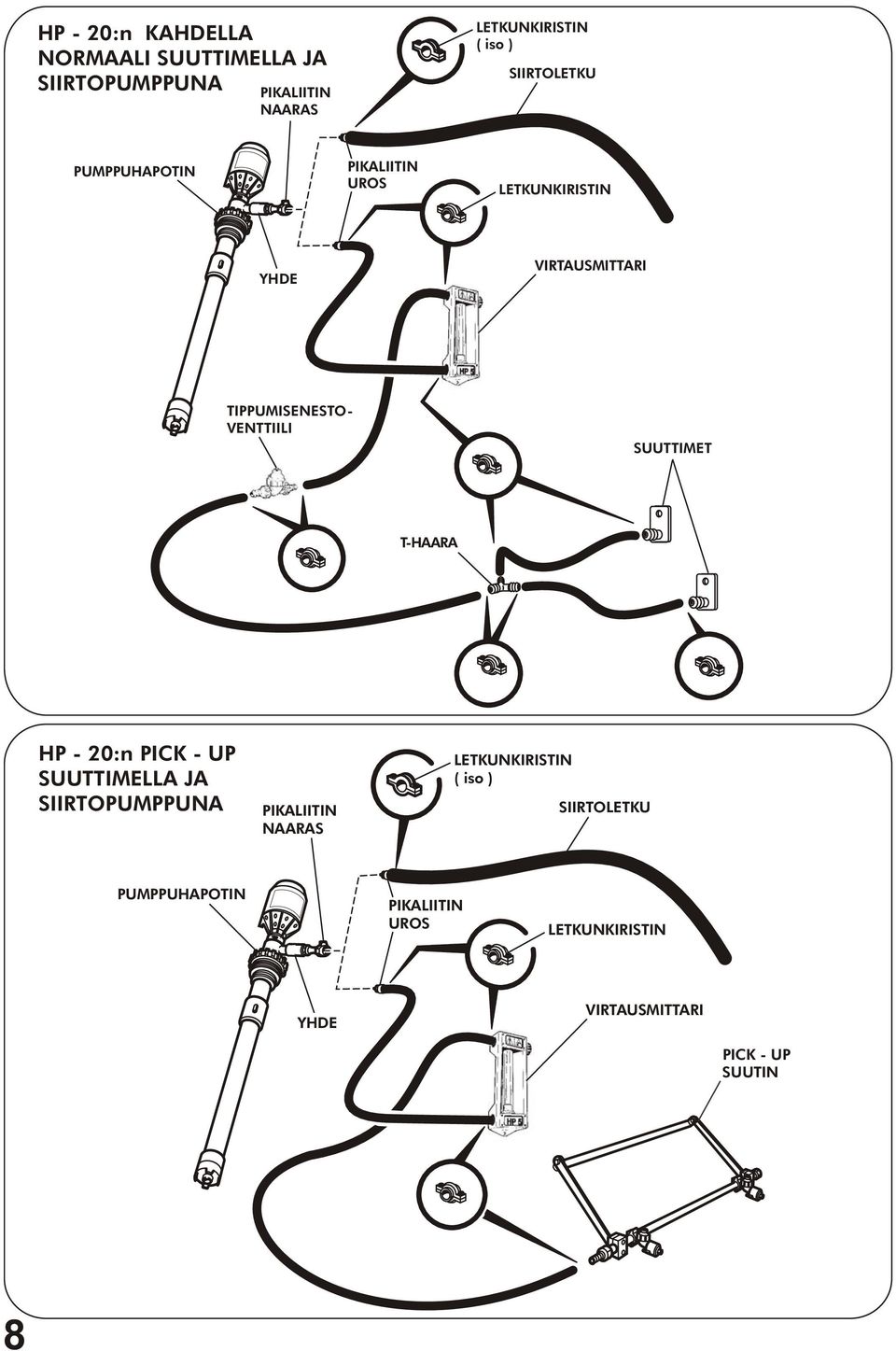 VENTTIILI SUUTTIMET T-HAARA HP - 20:n PICK - UP SUUTTIMELLA JA SIIRTOPUMPPUNA PIKALIITIN NAARAS