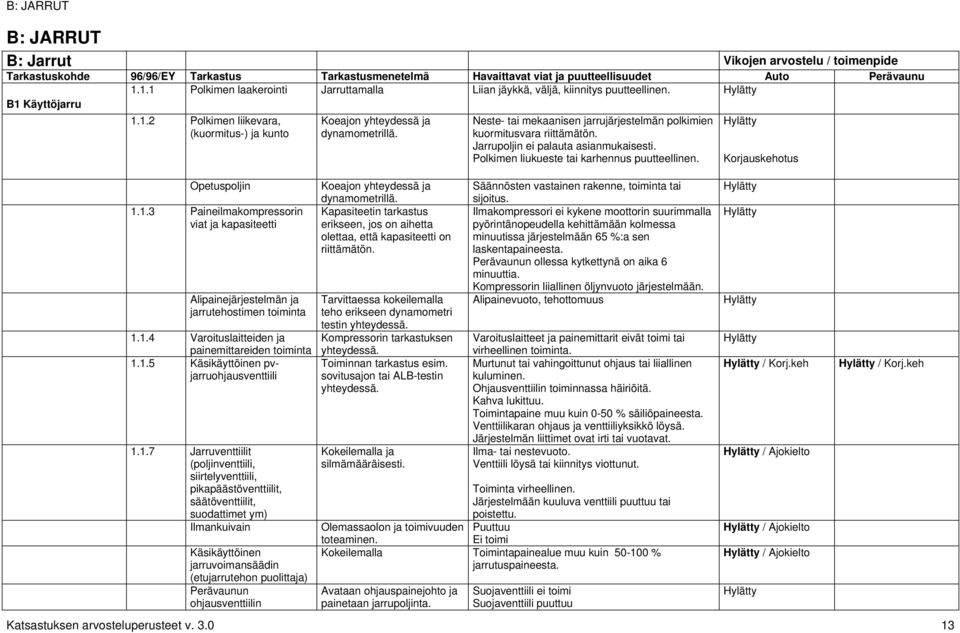 Opetuspoljin 1.1.3 Paineilmakompressorin viat ja kapasiteetti Alipainejärjestelmän ja jarrutehostimen toiminta 1.1.4 Varoituslaitteiden ja painemittareiden toiminta 1.1.5 Käsikäyttöinen pvjarruohjausventtiili 1.