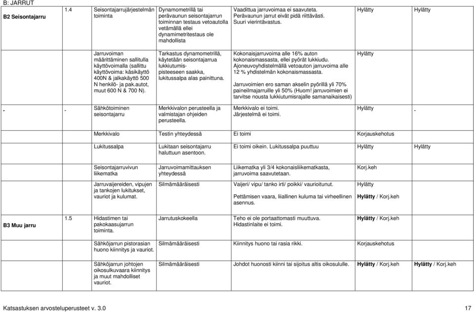 Perävaunun jarrut eivät pidä riittävästi. Suuri vierintävastus. Jarruvoiman määrittäminen sallitulla käyttövoimalla (sallittu käyttövoima: käsikäyttö 400N & jalkakäyttö 500 N henkilö- ja pak.