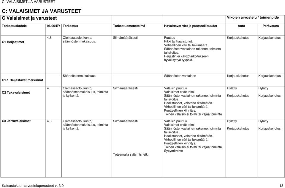 Säännöstenvastainen rakenne, toiminta tai sijoitus. Heijastin ei käyttötarkoitukseen hyväksyttyä tyyppiä. C1.1 Heijastavat merkinnät Säännöstenmukaisuus Säännösten vastainen C2 Takavalaisimet 4.