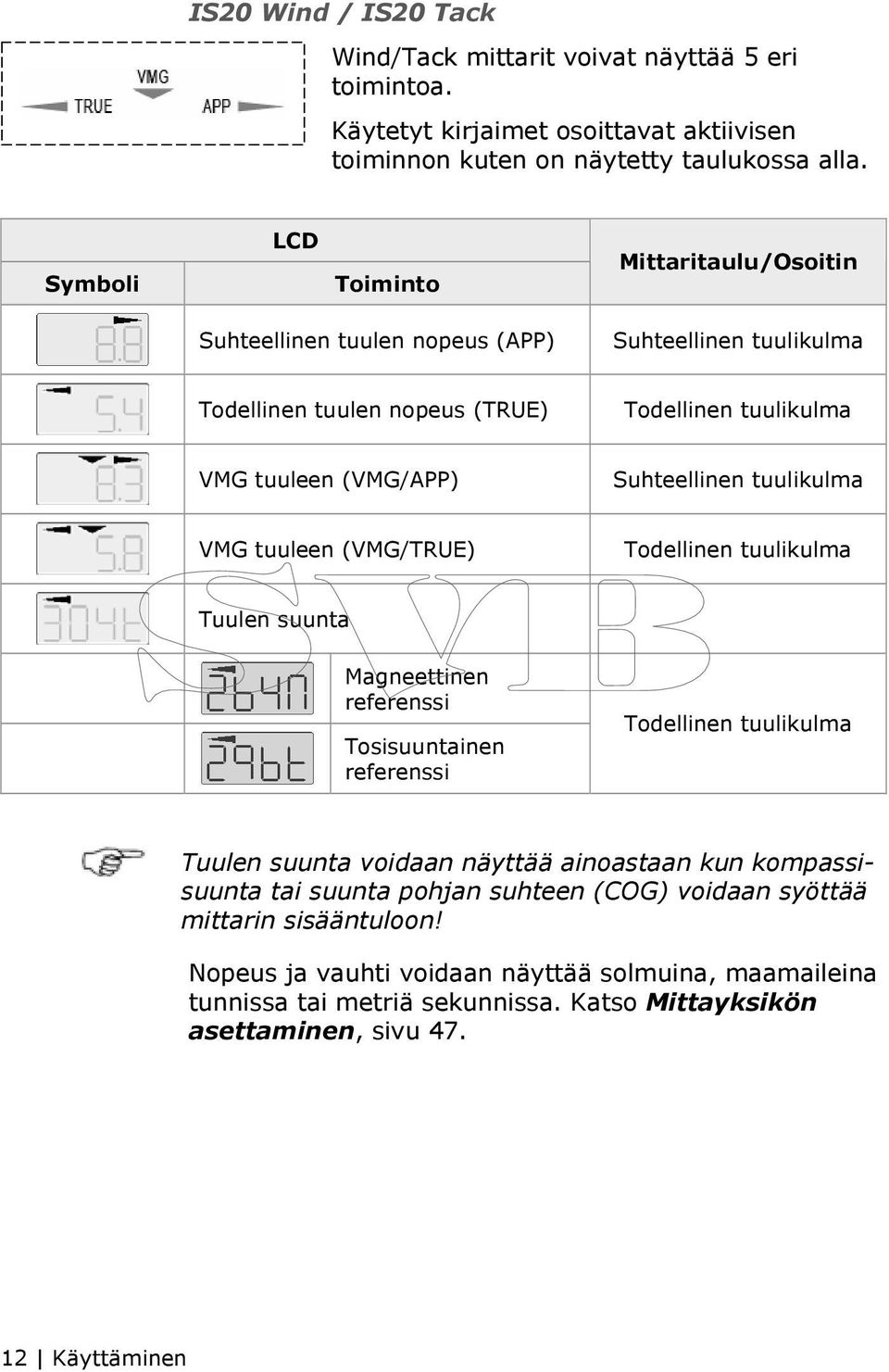 tuulikulma VMG tuuleen (VMG/TRUE) Todellinen tuulikulma Tuulen suunta Magneettinen referenssi Tosisuuntainen referenssi Todellinen tuulikulma Tuulen suunta voidaan näyttää ainoastaan kun