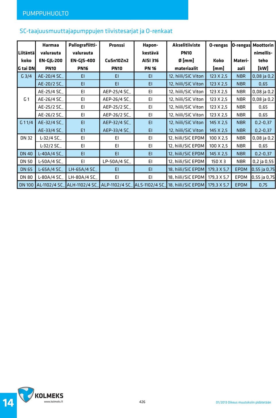Viton 123 X 2,5 NBR 0,65 AE25/4 SC_ EI AEP25/4 SC_ EI 12, hiili/sic Viton 123 X 2,5 NBR 0,08 ja 0,2 G 1 AE26/4 SC_ EI AEP26/4 SC_ EI 12, hiili/sic Viton 123 X 2,5 NBR 0,08 ja 0,2 AE25/2 SC_ EI