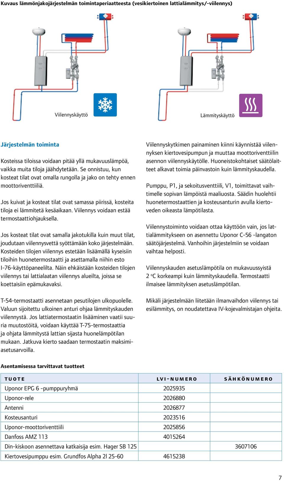 Jos kuivat ja kosteat tilat ovat samassa piirissä, kosteita tiloja ei lämmitetä kesäaikaan. Viilennys voidaan estää termostaattiohjauksella.