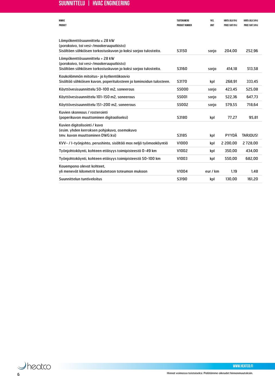S3160 sarja 414,18 513,58 Kaukolämmön mitoitus- ja kytkentäkaavio Sisältää sähköisen kuvan, paperitulosteen ja laminoidun tulosteen.