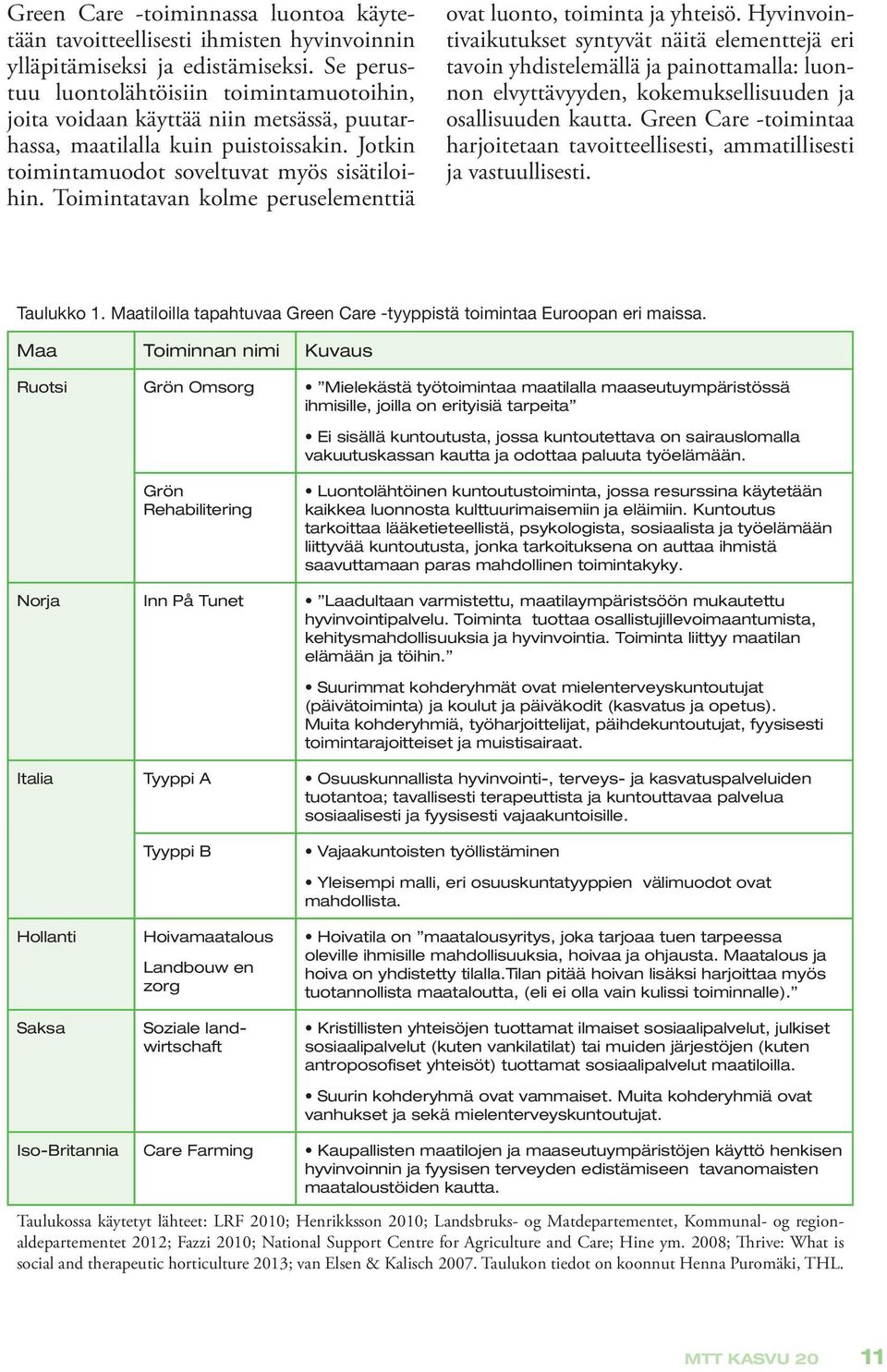 Toimintatavan kolme peruselementtiä ovat luonto, toiminta ja yhteisö.