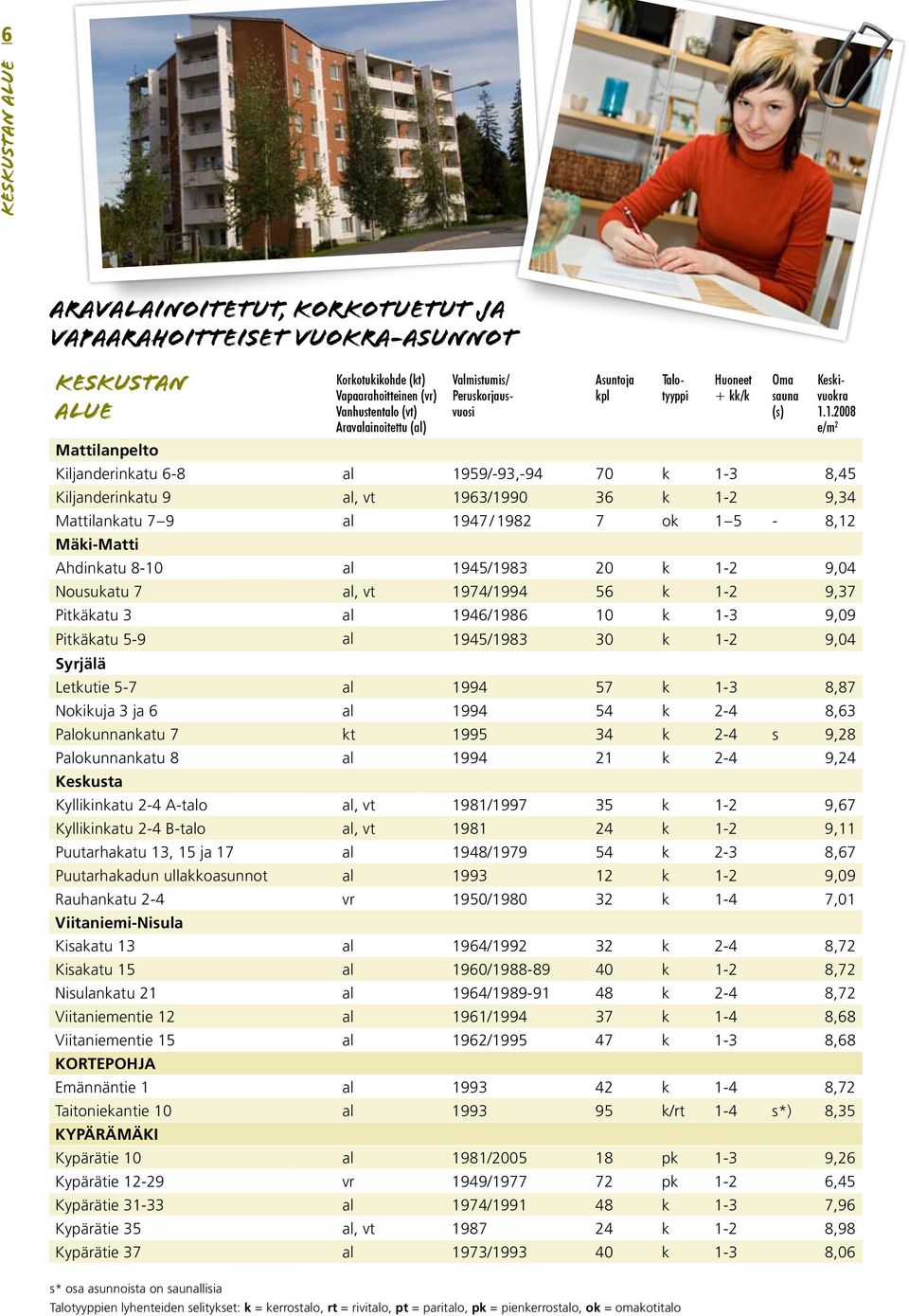 1.2008 e/m 2 Mattilanpelto Kiljanderinkatu 6-8 al 1959/-93,-94 70 k 1-3 8,45 Kiljanderinkatu 9 al, vt 1963/1990 36 k 1-2 9,34 Mattilankatu 7 9 al 1947 / 1982 7 ok 1 5-8,12 Mäki-Matti Ahdinkatu 8-10