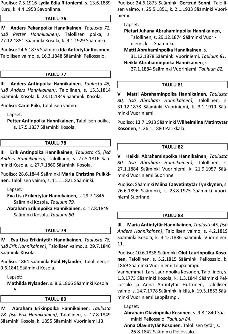 TAULU 77 III Anders Antinpoika Hannikainen, Taulusta 45, (isä Anders Hannikainen), Talollinen, s. 15.3.1814 Sääminki Kosola, k. 23.10.1849 Sääminki Kosola. Puoliso: Carin Piiki, Talollisen vaimo.