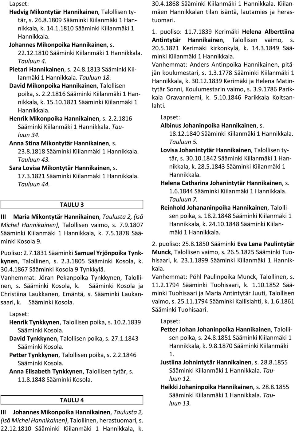 15.10.1821 Sääminki Kiilanmäki 1 Hannikkala. Henrik Mikonpoika Hannikainen, s. 2.2.1816 Sääminki Kiilanmäki 1 Hannikkala. Tauluun 34. Anna Stina Mikontytär Hannikainen, s. 23.8.1818 Sääminki Kiilanmäki 1 Hannikkala.