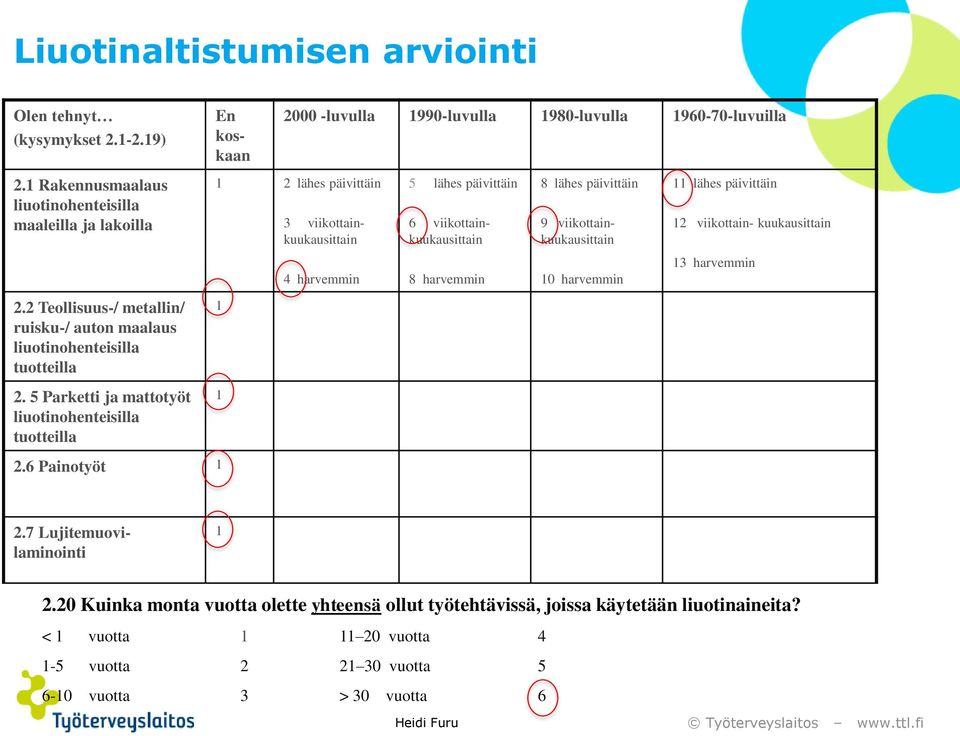 6 Painotyöt 1 En koskaan 2000 -luvulla 1990-luvulla 1980-luvulla 1960-70-luvuilla 1 2 lähes päivittäin 1 1 3 viikottainkuukausittain 4 harvemmin 5 lähes päivittäin 6 viikottainkuukausittain 8