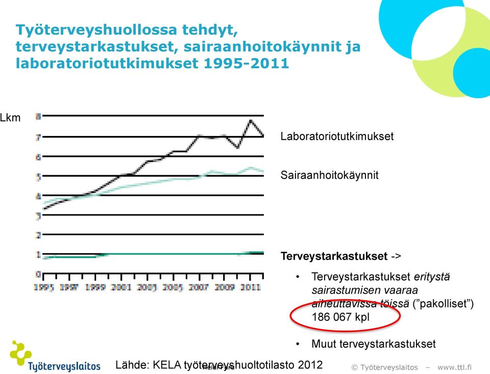 Terveystarkastukset -> Terveystarkastukset eritystä sairastumisen vaaraa