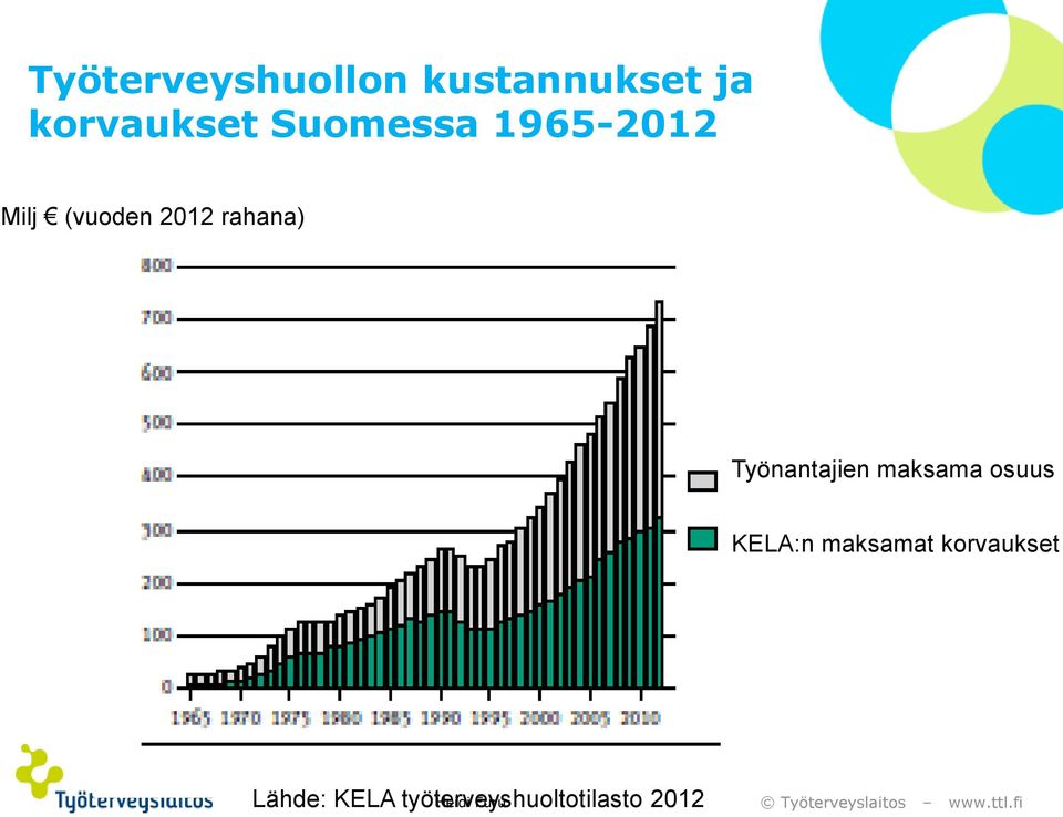 Työnantajien maksama osuus KELA:n maksamat