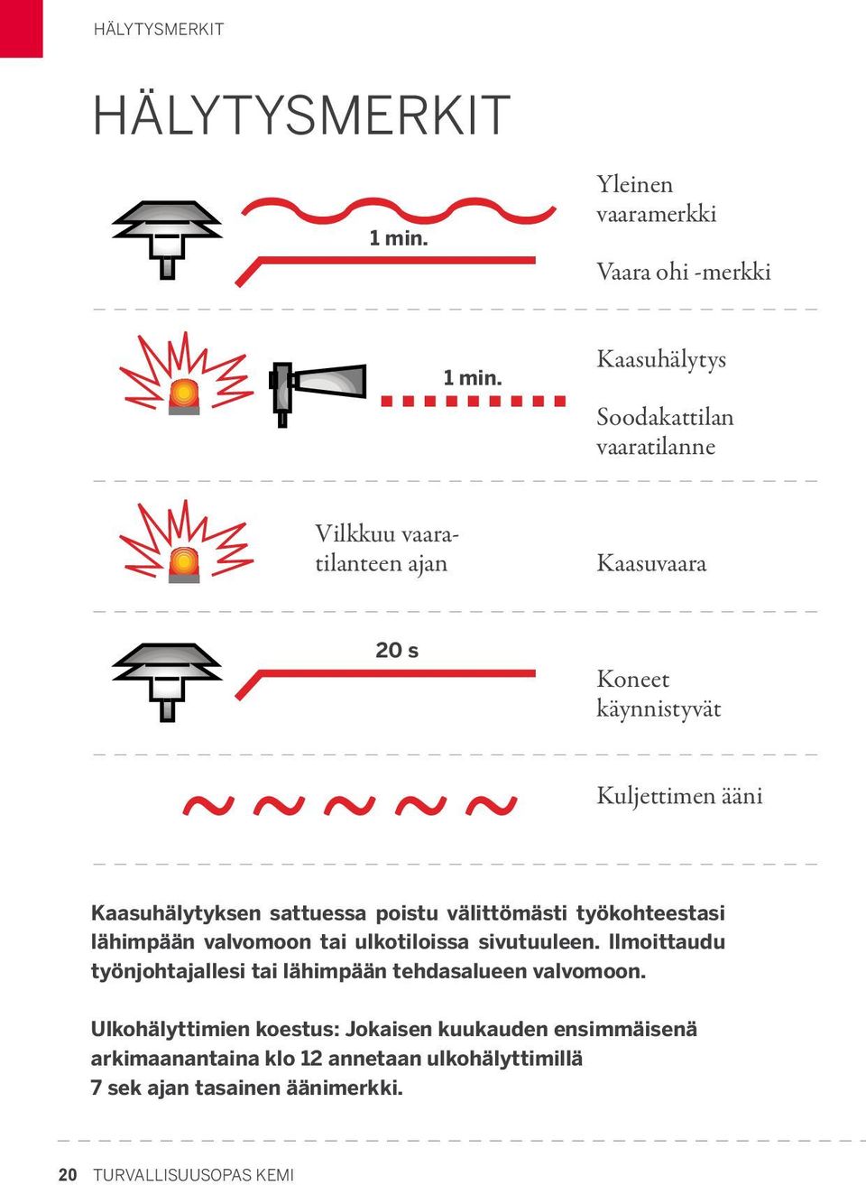 Kaasuhälytyksen sattuessa poistu välittömästi työkohteestasi lähimpään valvomoon tai ulkotiloissa sivutuuleen.