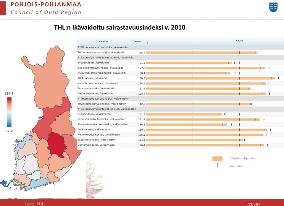 2010 Pohjois-Pohjanmaa