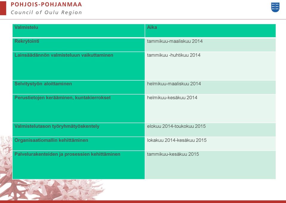 kuntakierrokset helmikuu-kesäkuu 2014 Valmistelutason työryhmätyöskentely elokuu 2014-toukokuu 2015