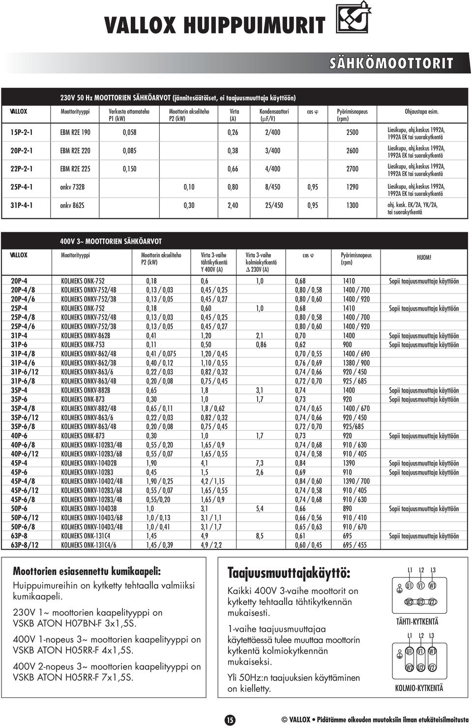 keskus 1992A, 1992A EK tai suorakytkentä 22P-2-1 EBM R2E 225,15,66 4/4 27 Liesikupu, ohj.keskus 1992A, 1992A EK tai suorakytkentä 25P-4-1 onkv 732B,1,8 8/45,95 129 Liesikupu, ohj.