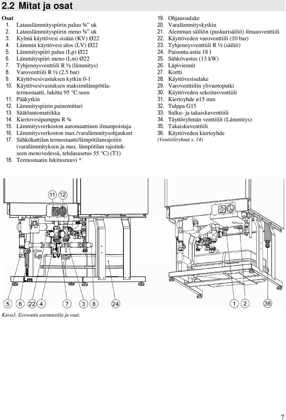 Käyttövesivastuksen maksimilämpötilatermostaatti, lukittu 95 C:seen 11. Pääkytkin 12. Lämmityspiirin painemittari 13. Säätöautomatiikka 14. Kiertovesipumppu R ¾ 15.