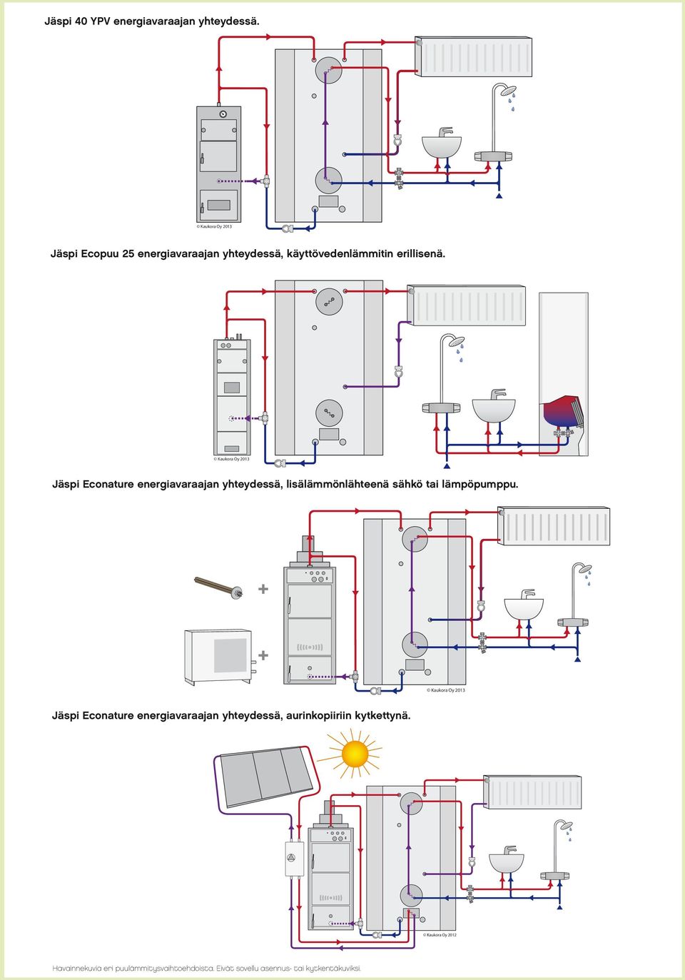 Kaukora Oy 2013 Jäspi Econature energiavaraajan yhteydessä, lisälämmönlähteenä sähkö tai lämpöpumppu.