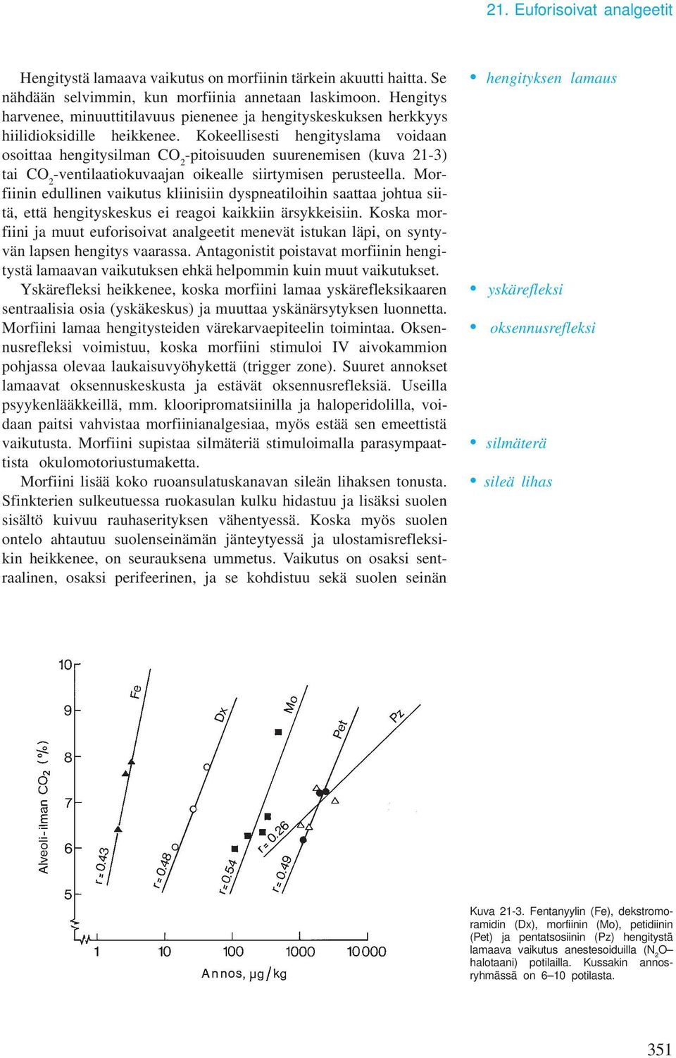 Kokeellisesti hengityslaa voidaan osoittaa hengitysilan CO 2 -pitoisuuden suureneisen (kuva 21-3) tai CO 2 -ventilaatiokuvaajan oikealle siirtyisen perusteella.