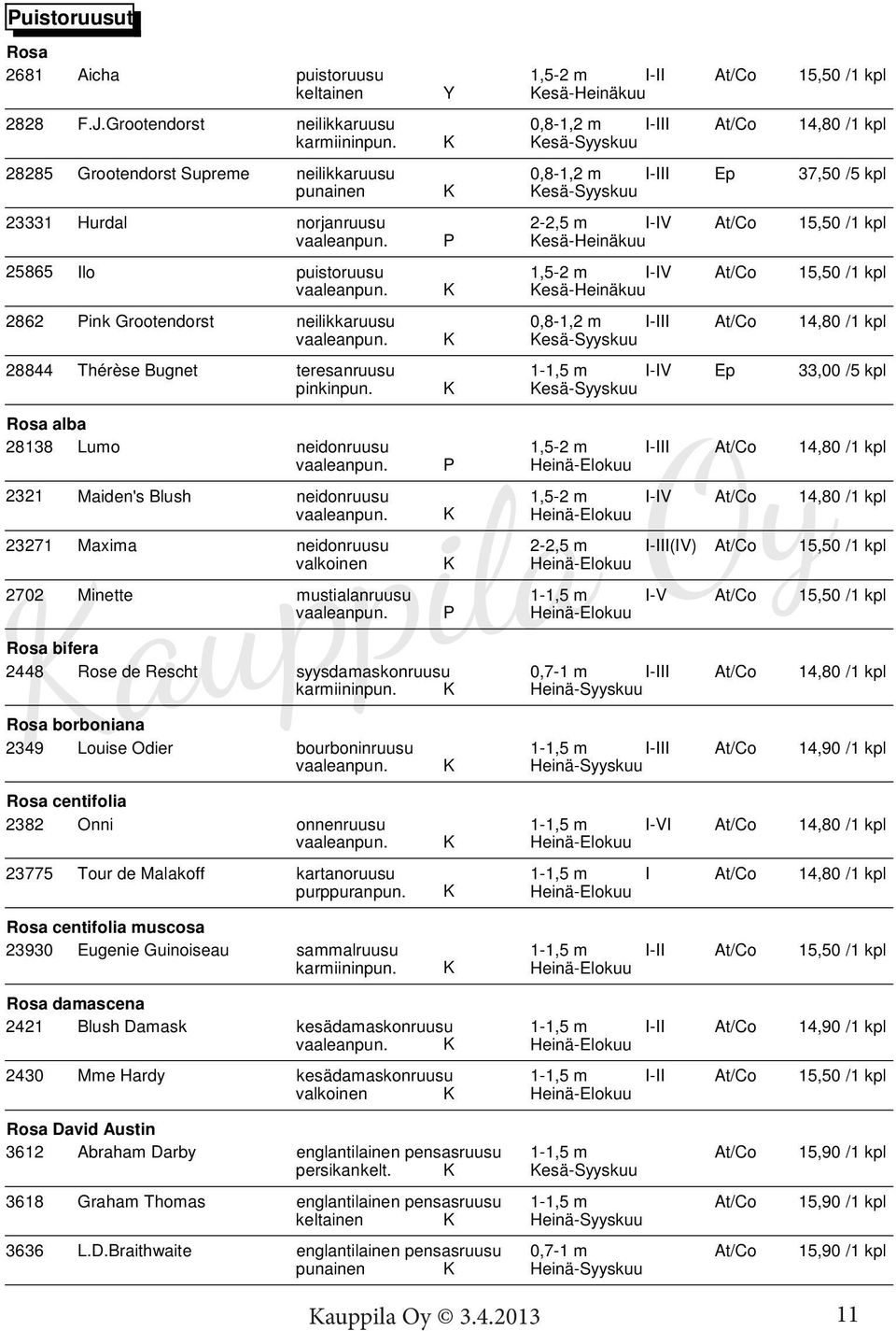 P Kesä-Heinäkuu 25865 Ilo puistoruusu 1,5-2 m I-IV At/Co 1 /1 kpl vaaleanpun. K Kesä-Heinäkuu 2862 Pink Grootendorst neilikkaruusu 0,8-1,2 m I-III At/Co 14,80 /1 kpl vaaleanpun.