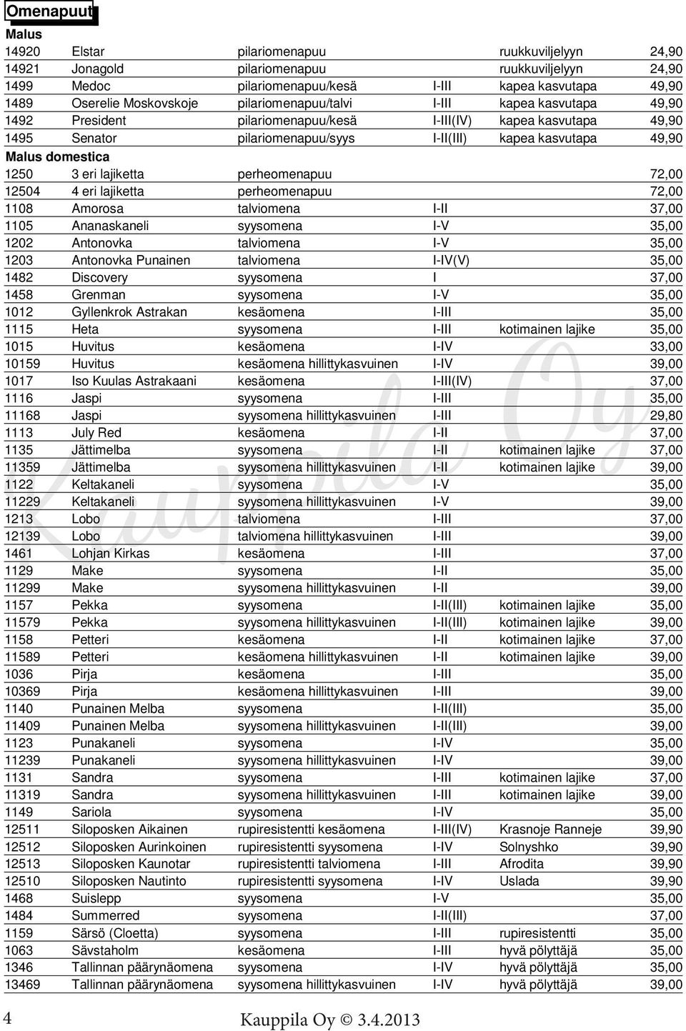 domestica 1250 3 eri lajiketta perheomenapuu 72,00 12504 4 eri lajiketta perheomenapuu 72,00 1108 Amorosa talviomena I-II 37,00 1105 Ananaskaneli syysomena I-V 35,00 1202 Antonovka talviomena I-V