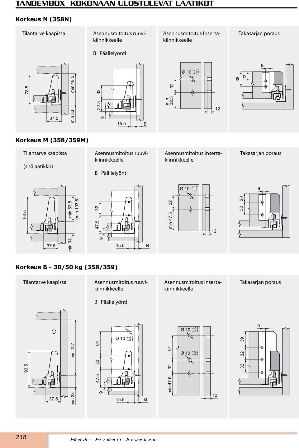 Asennusmitoitus ruuvikiinnikkeelle B Päällelyönti Asennusmitoitus Insertakiinnikkeelle Takasarjan poraus Korkeus B - 30/50 kg