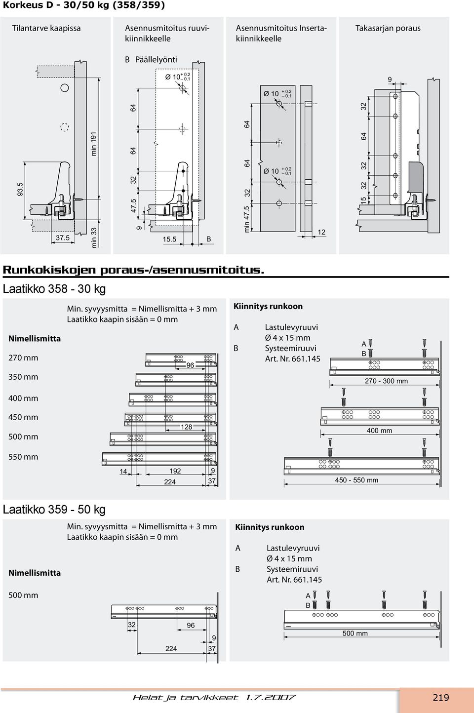 syvyysmitta = Nimellismitta + 3 mm Laatikko kaapin sisään = 0 mm Kiinnitys runkoon A B Lastulevyruuvi Ø 4 x 15 mm Systeemiruuvi Art. Nr. 661.