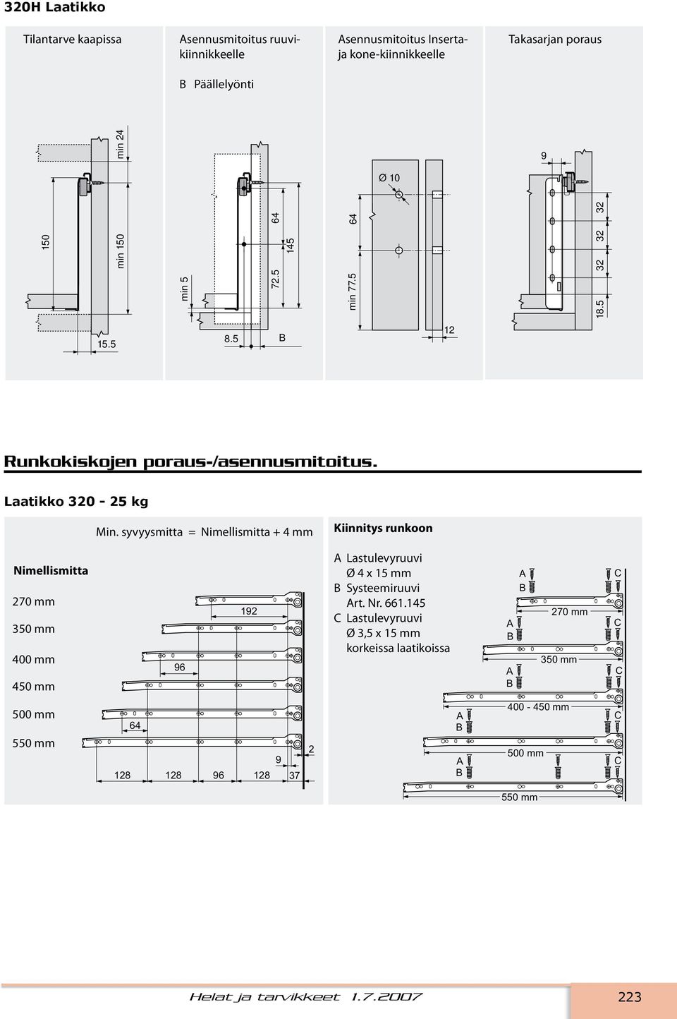 syvyysmitta = Nimellismitta + 4 mm Kiinnitys runkoon Nimellismitta 270 mm 350 mm 400 mm 450 mm A Lastulevyruuvi Ø 4 x