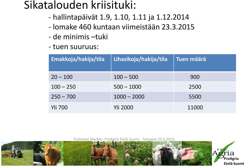 3.2015 - de minimis tuki - tuen suuruus: Emakkoja/hakija/tila