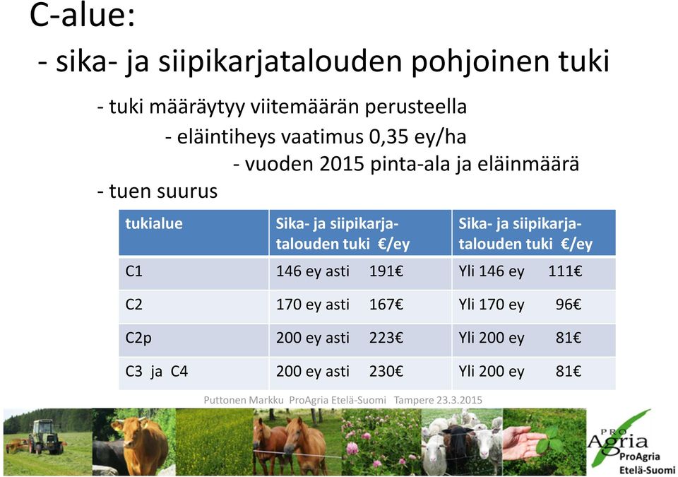 ja siipikarjataloudentuki /ey Sika- ja siipikarjatalouden tuki /ey C1 146 ey asti 191 Yli 146 ey 111