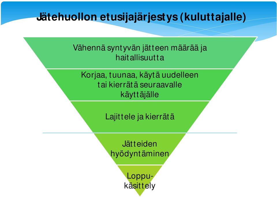 tuunaa, käytä uudelleen tai kierrätä seuraavalle