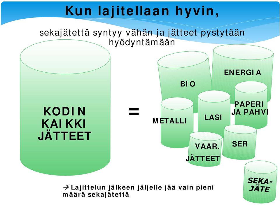 JÄTTEET = METALLI LASI VAAR.