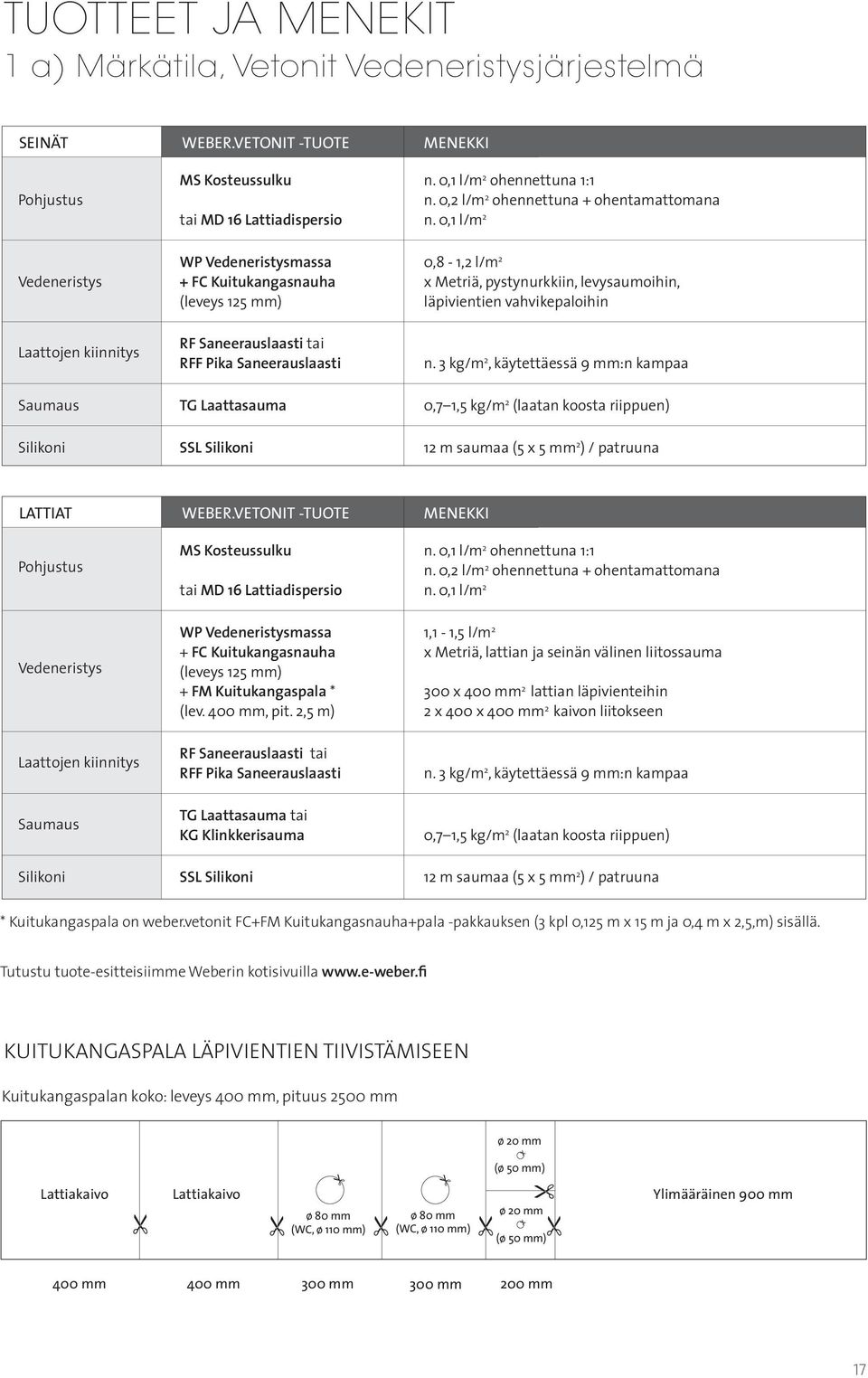 0,1 l/m 2 WP Vedeneristysmassa 0,8-1,2 l/m 2 Vedeneristys + FC Kuitukangasnauha x Metriä, pystynurkkiin, levysaumoihin, (leveys 125 mm) läpivientien vahvikepaloihin Laattojen kiinnitys RF